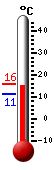 Actuellement: 15.2, Maxi: 15.3, Mini: 11.4