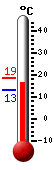 Actuellement: 17.8, Maxi: 18.7, Mini: 13.3